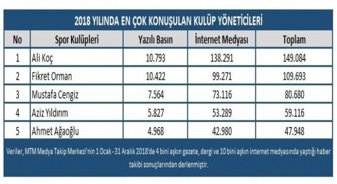 Erzurum 2026, MTM Spor raporunda