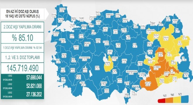 Erzurum 2’inci doz aşı oranı yüzde 74.2’ye çıktı