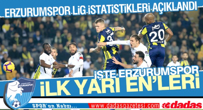 Erzurumspor Lig istatistikleri açıklandı