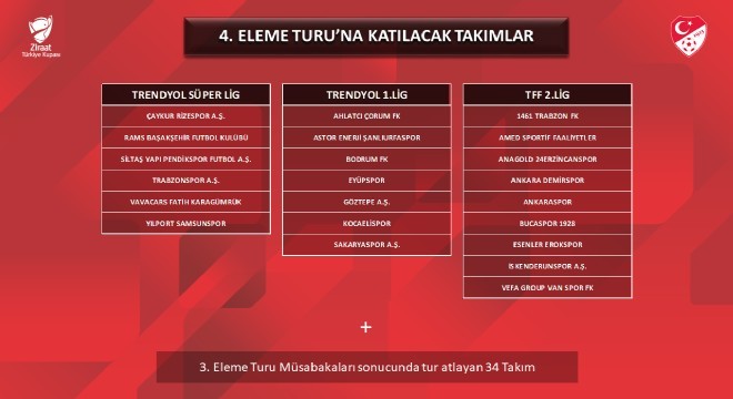 Erzurumspor’un rakibi 7 Kasımda belli olacak