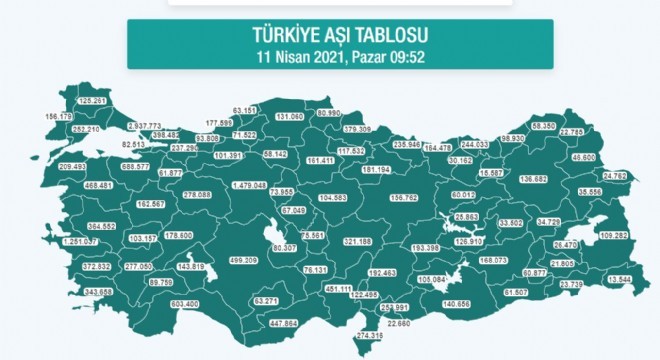 Erzurum’da 136 bin 682 kişi aşı oldu