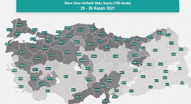 Erzurum’da vaka sayısı 48.14’e düştü