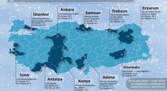 Erzurum 2026'ya karlı girecek