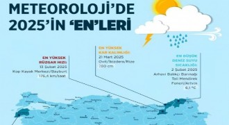 Meteoroloji'de 2025'in 'en'leri