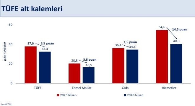 Şimşek ten enflasyon değerlendirmesi
